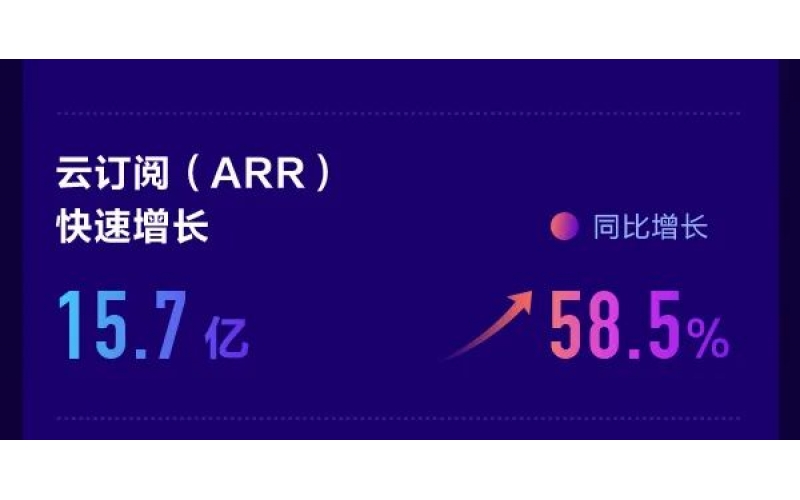 金蝶公布2021年度業(yè)績(jī)，金蝶云星辰持續(xù)領(lǐng)先小微市場(chǎng)